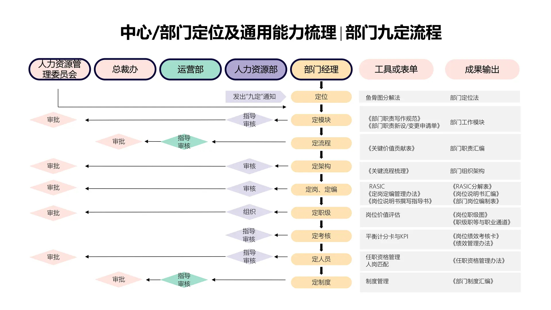 ?HR必看|打通企业战略+人才管理全体系