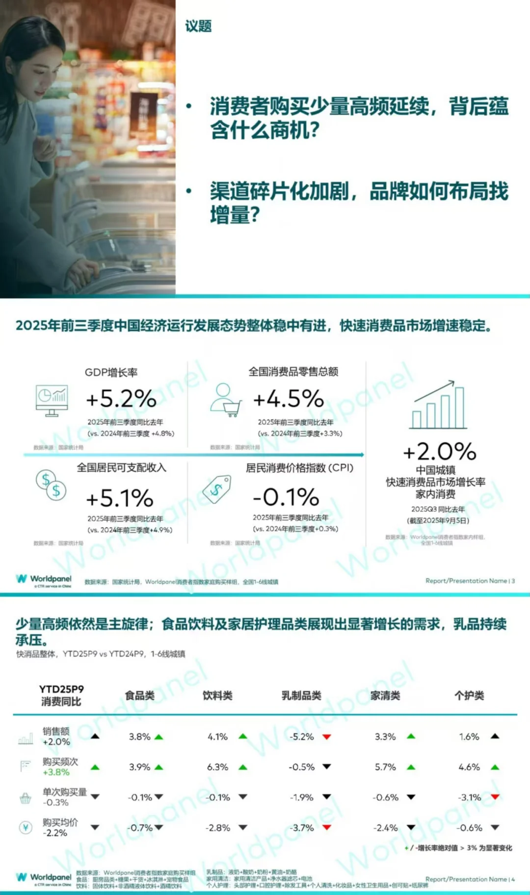 2025年前三季度快速消费品市场概览