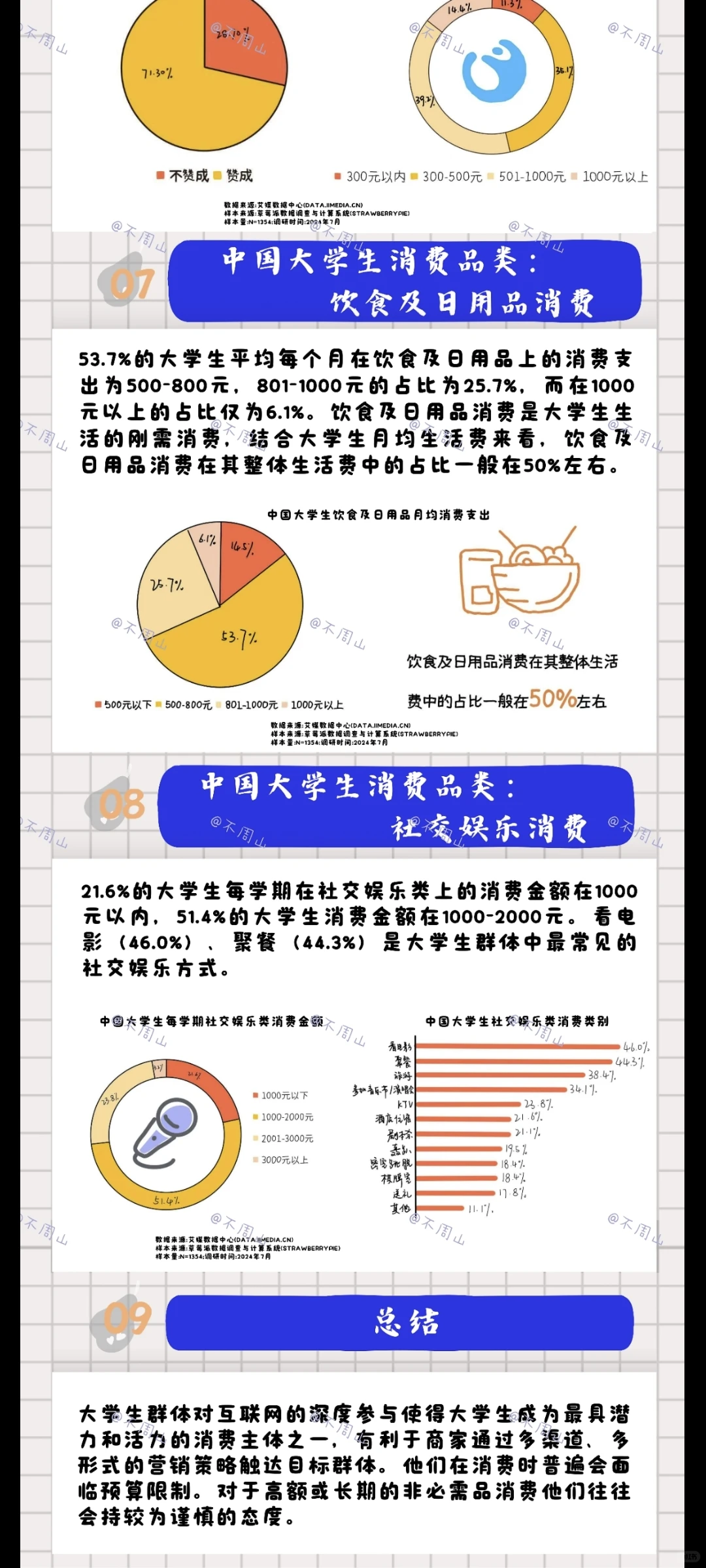 数据新闻——
