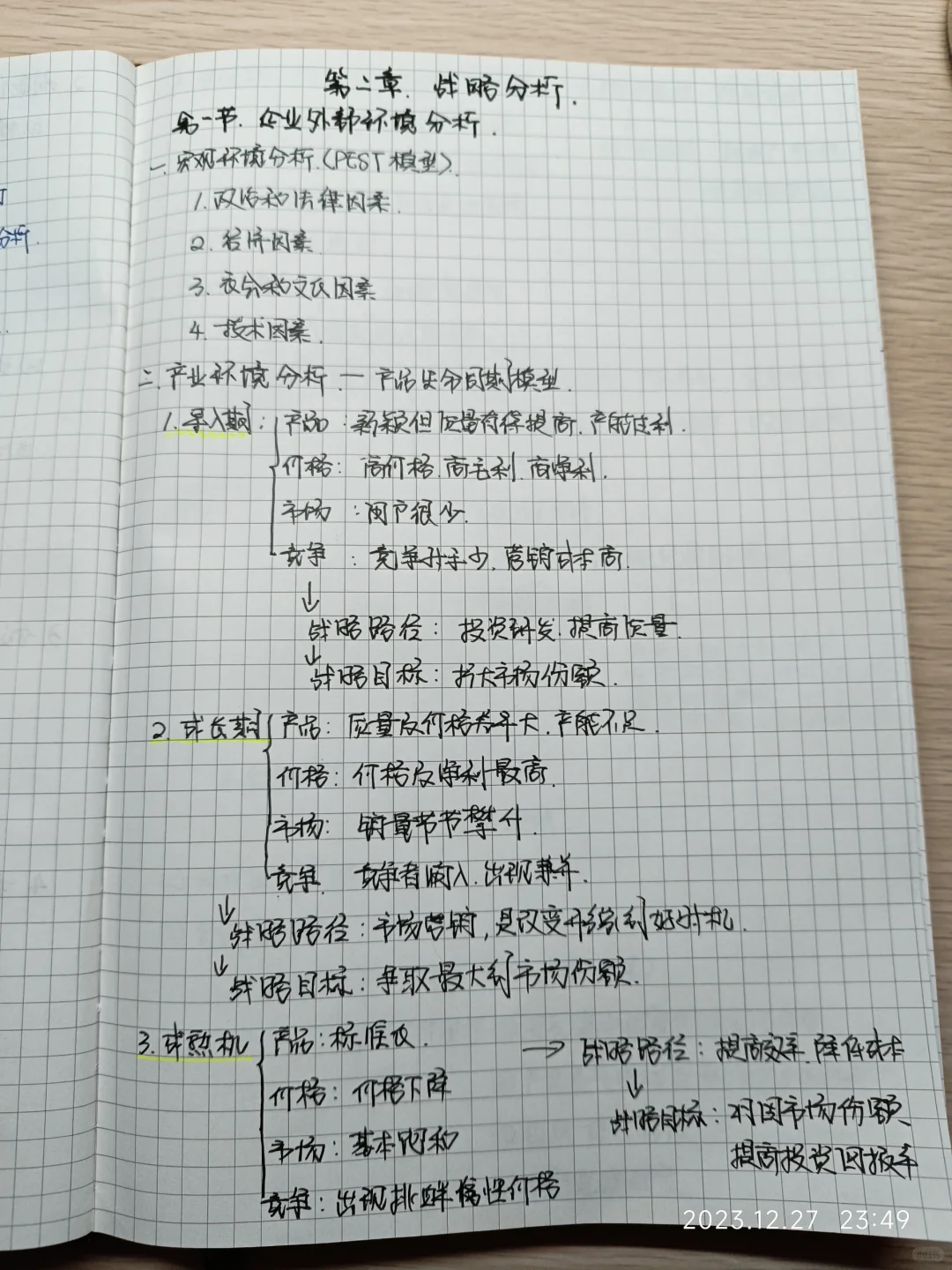 CPA战略第二章战略分析