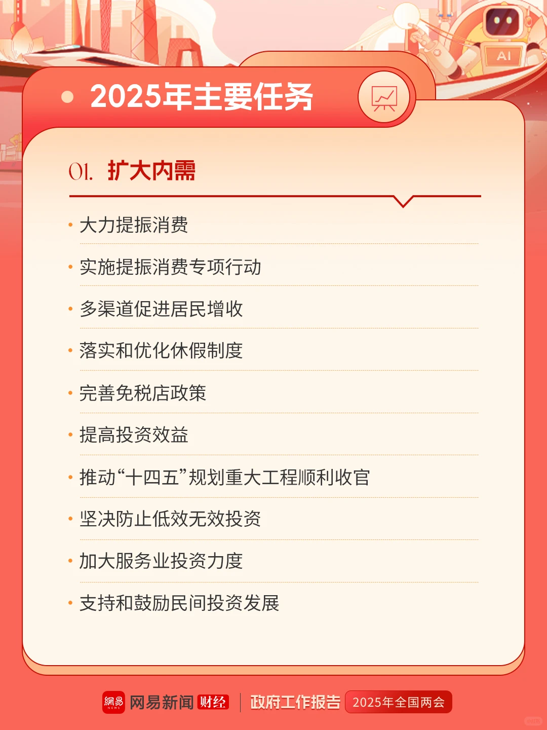 2025政府工作报告（财经要点）
