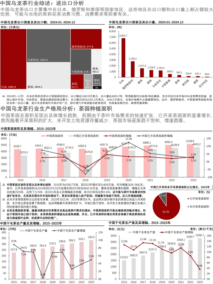 2025中国乌龙茶行业:消费趋势+文化传承