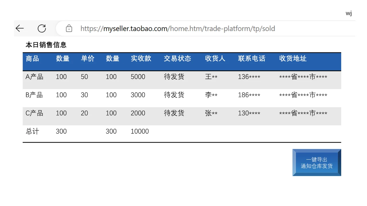 企业数字化转型-销售篇1