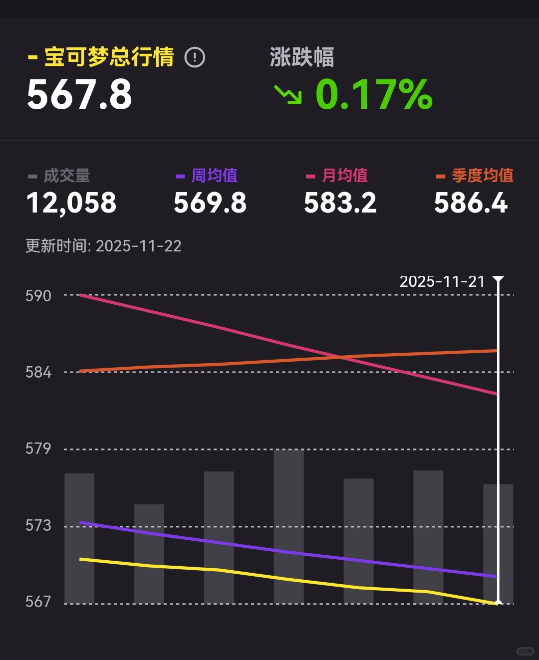 《每周跌幅探宝》第三期?