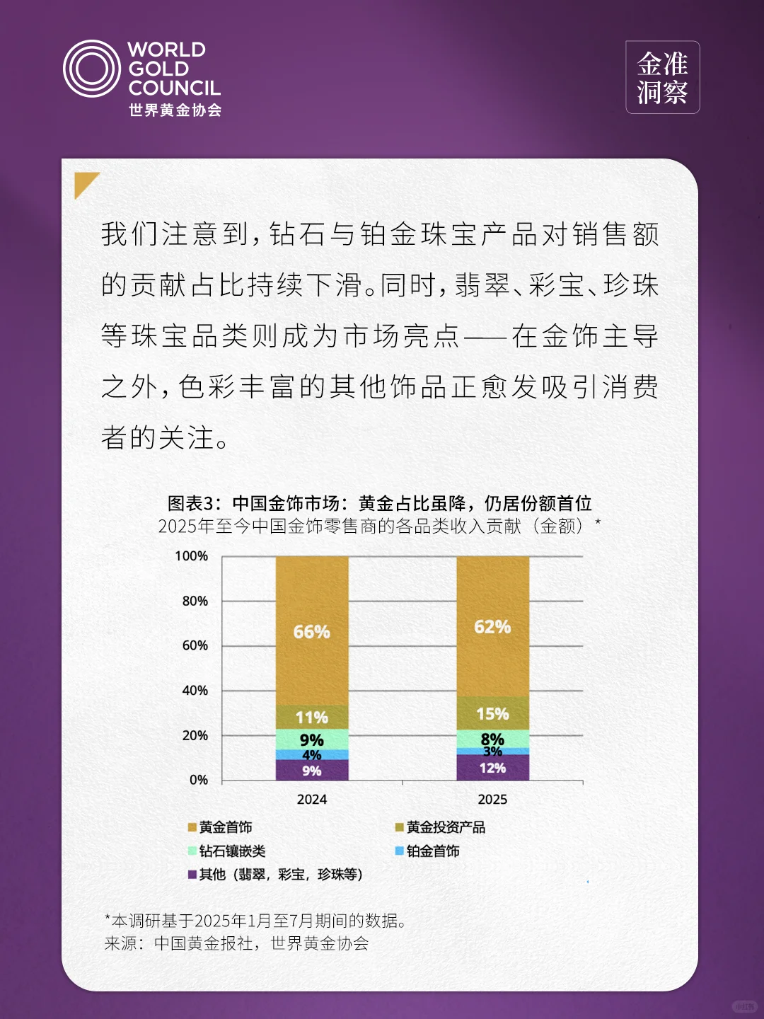 金准洞察 | 2025年中国金饰零售市场洞察1.0