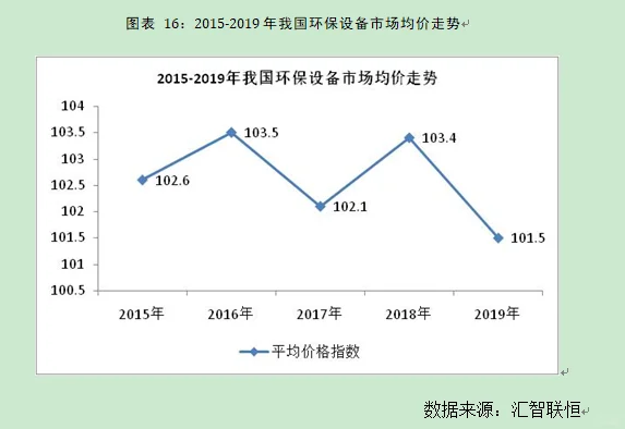 环保设备行业市场研究与发展前景预测报告