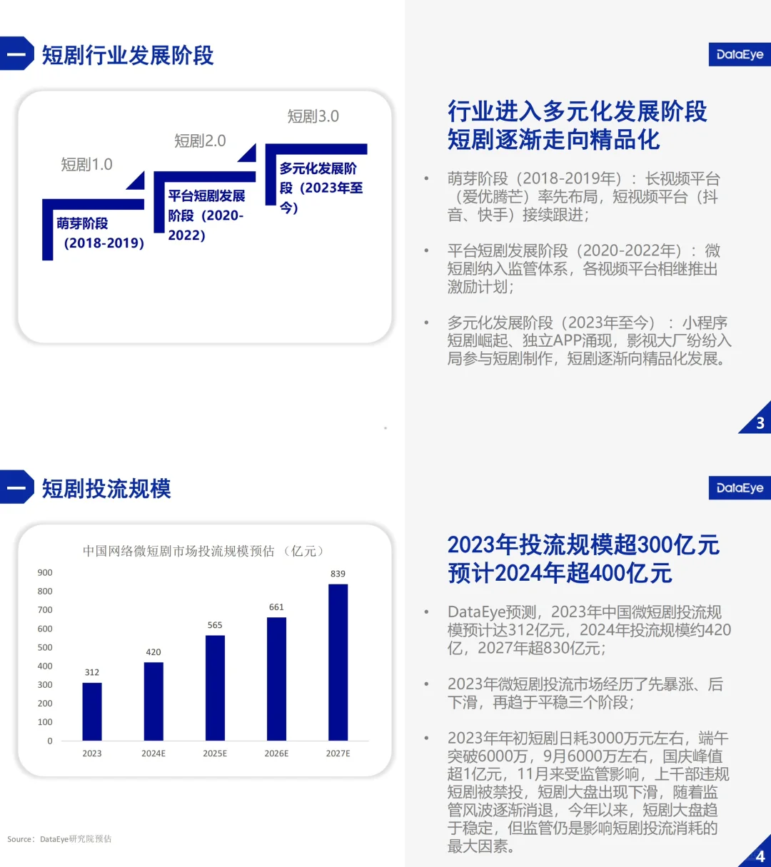 9⃣️份报告读懂短剧赛道:玛丽苏撑起百亿市场