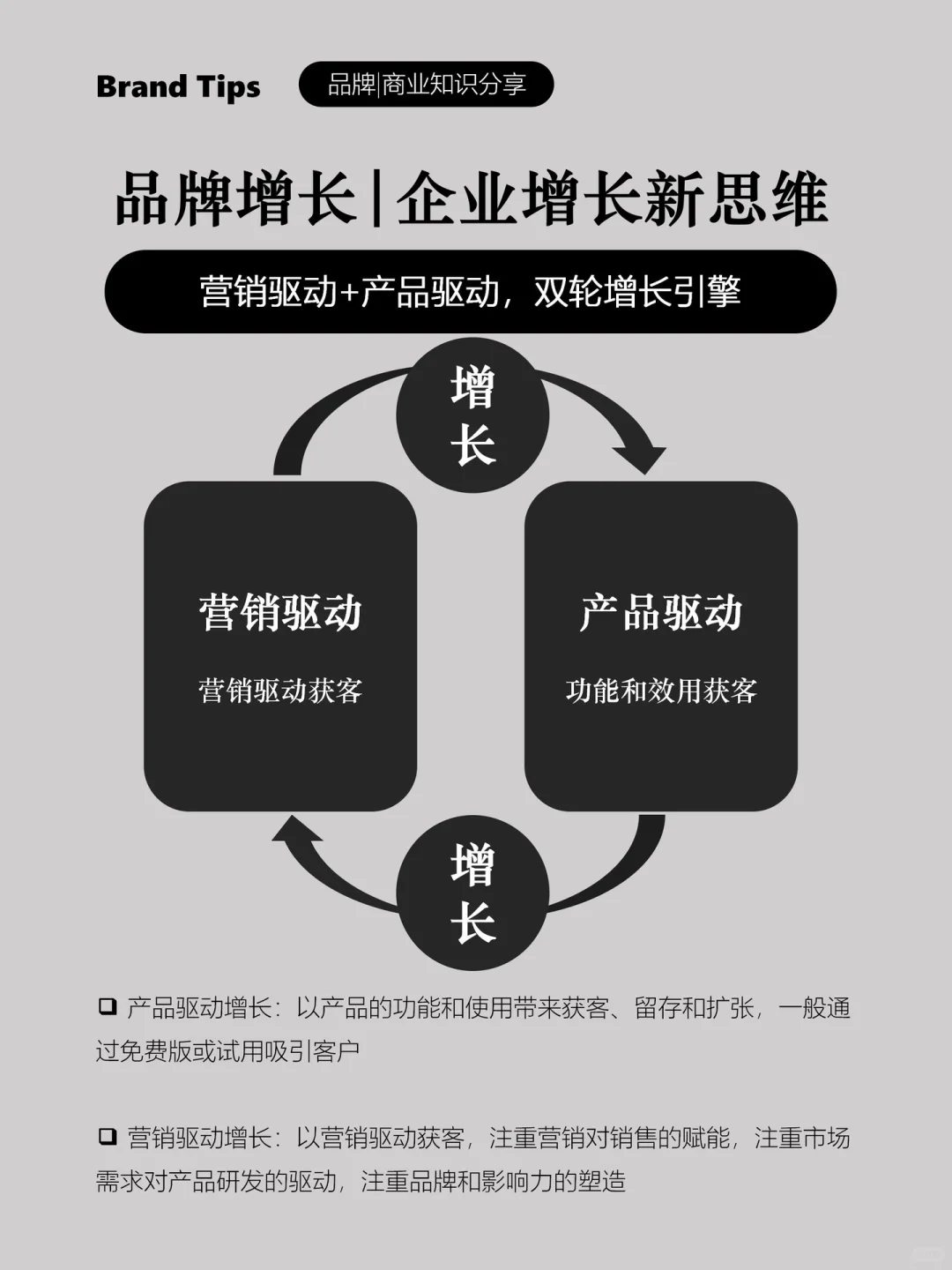 品牌增长|营销驱动+产品驱动,增长新模式