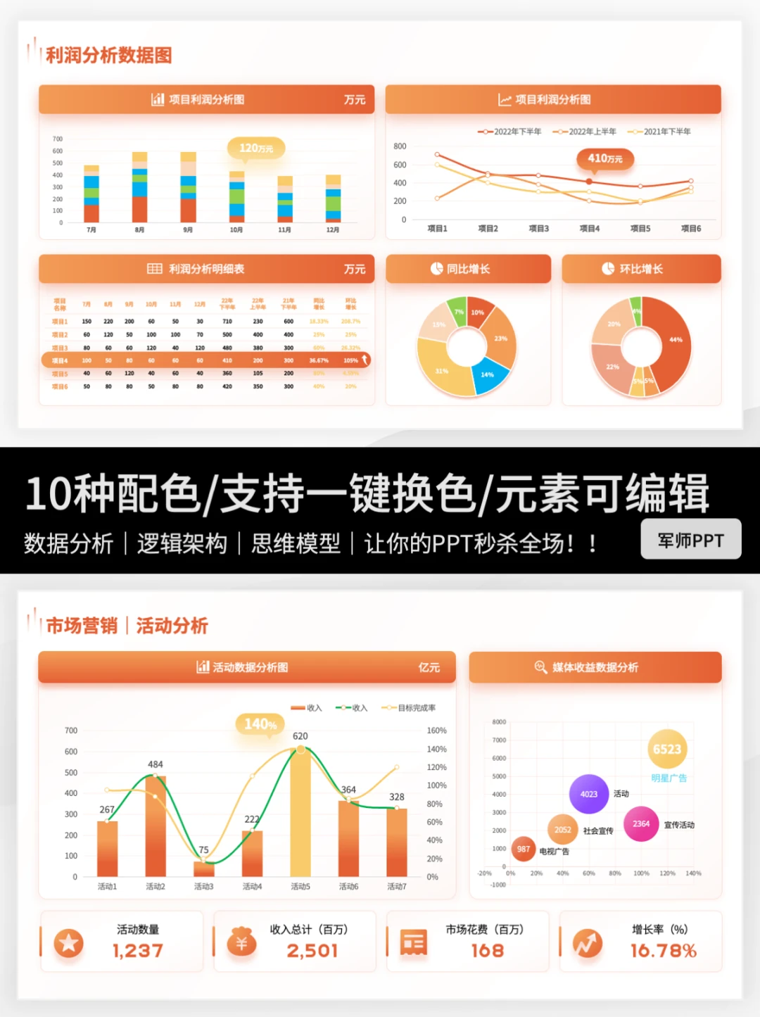 市场分析调研报告PPT怎么写？轻松抄作业～