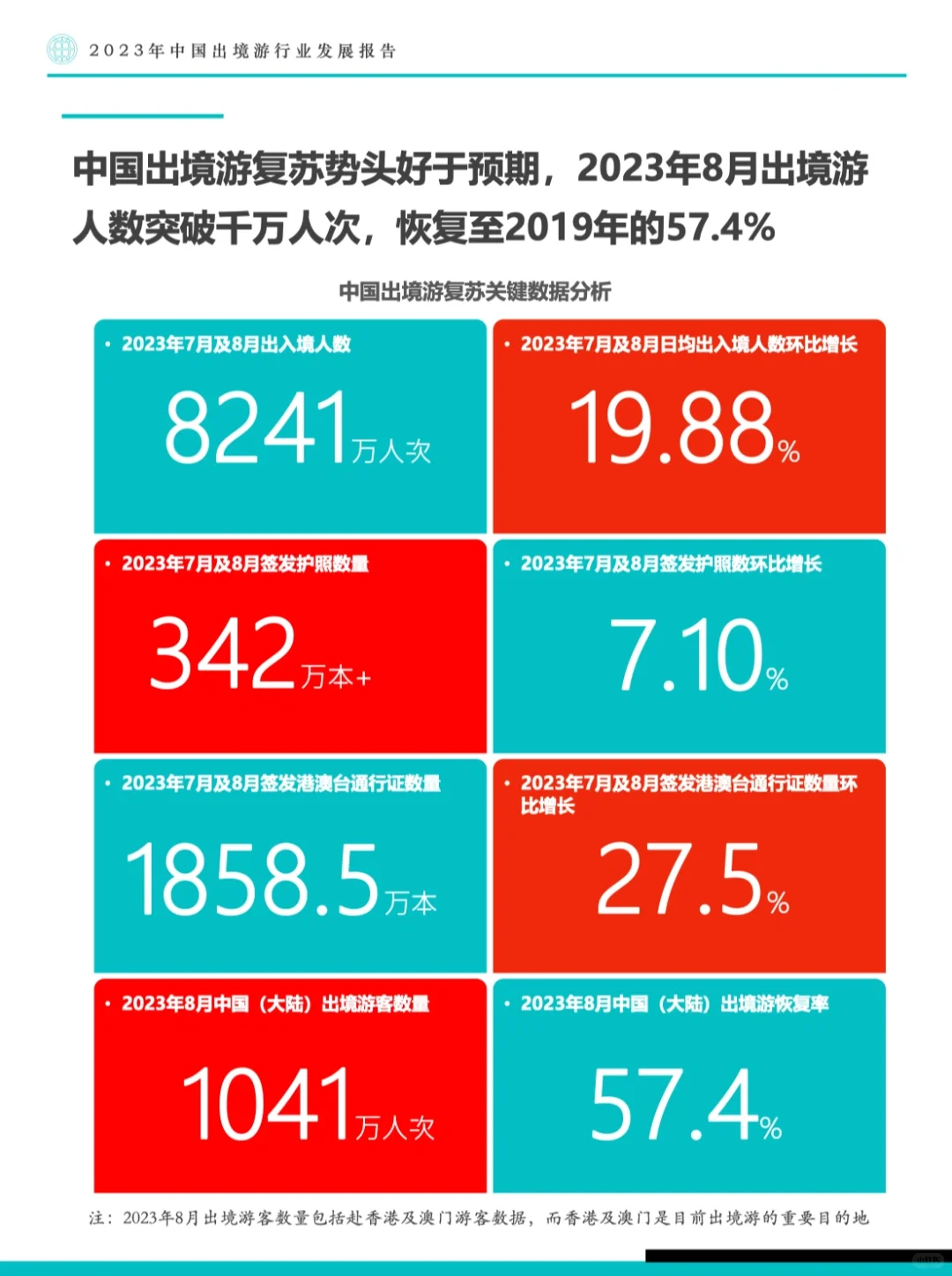 旅游报告|2023年中国出境游行业发展报告