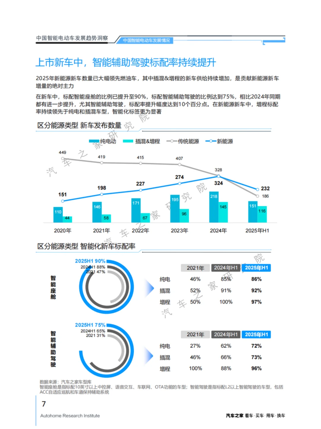 2025中国智能电动车新趋势:AI智驾、RoboTaxi
