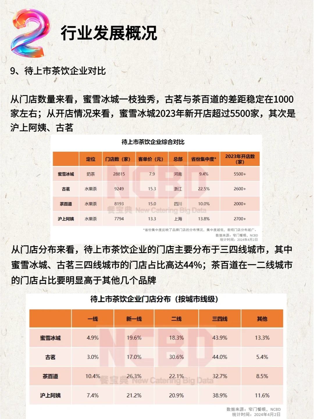 2023—2024中国茶饮行业年度发展报告