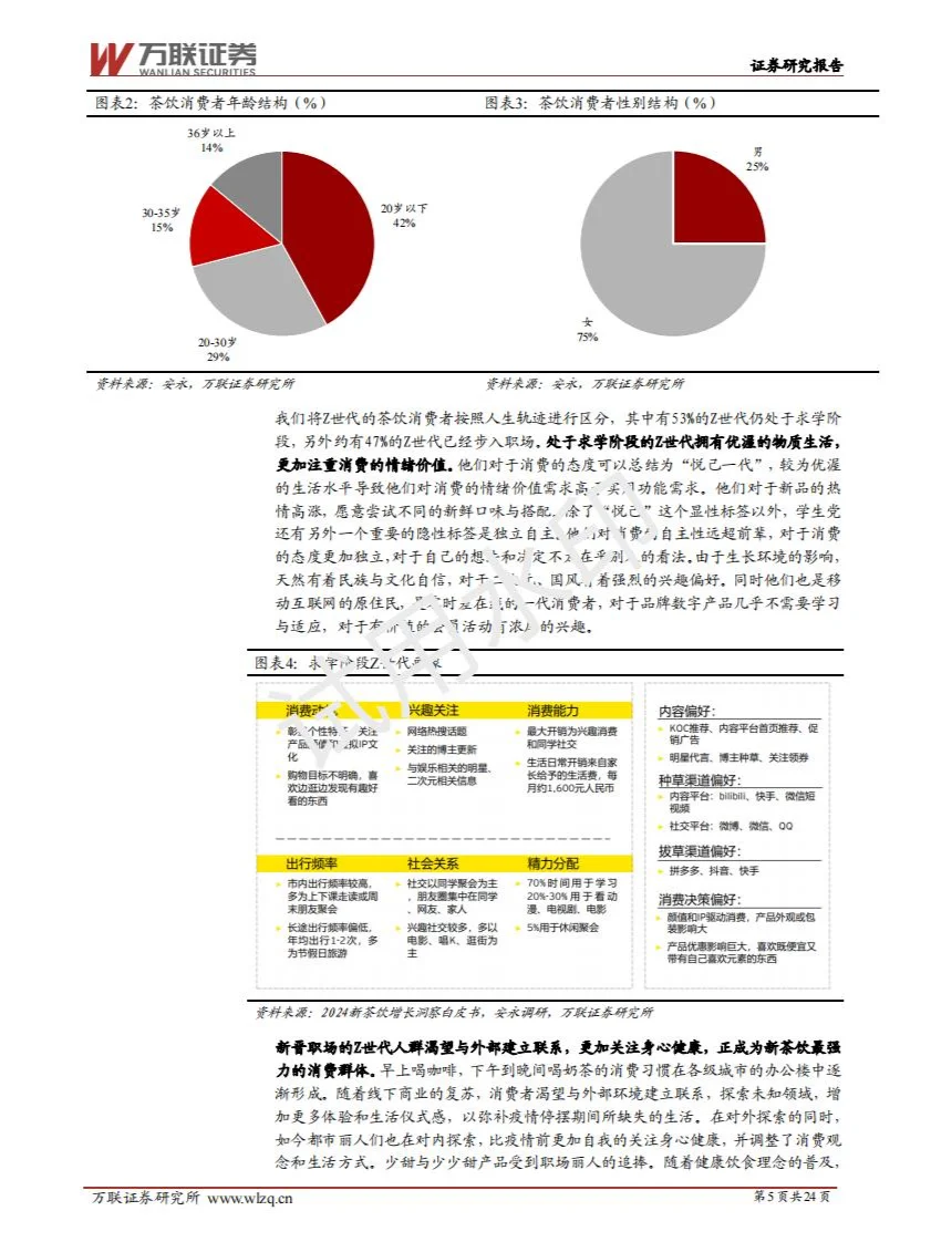 2024现制饮品行业深度报告