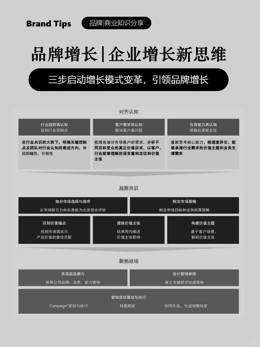 品牌增长|营销驱动+产品驱动,增长新模式