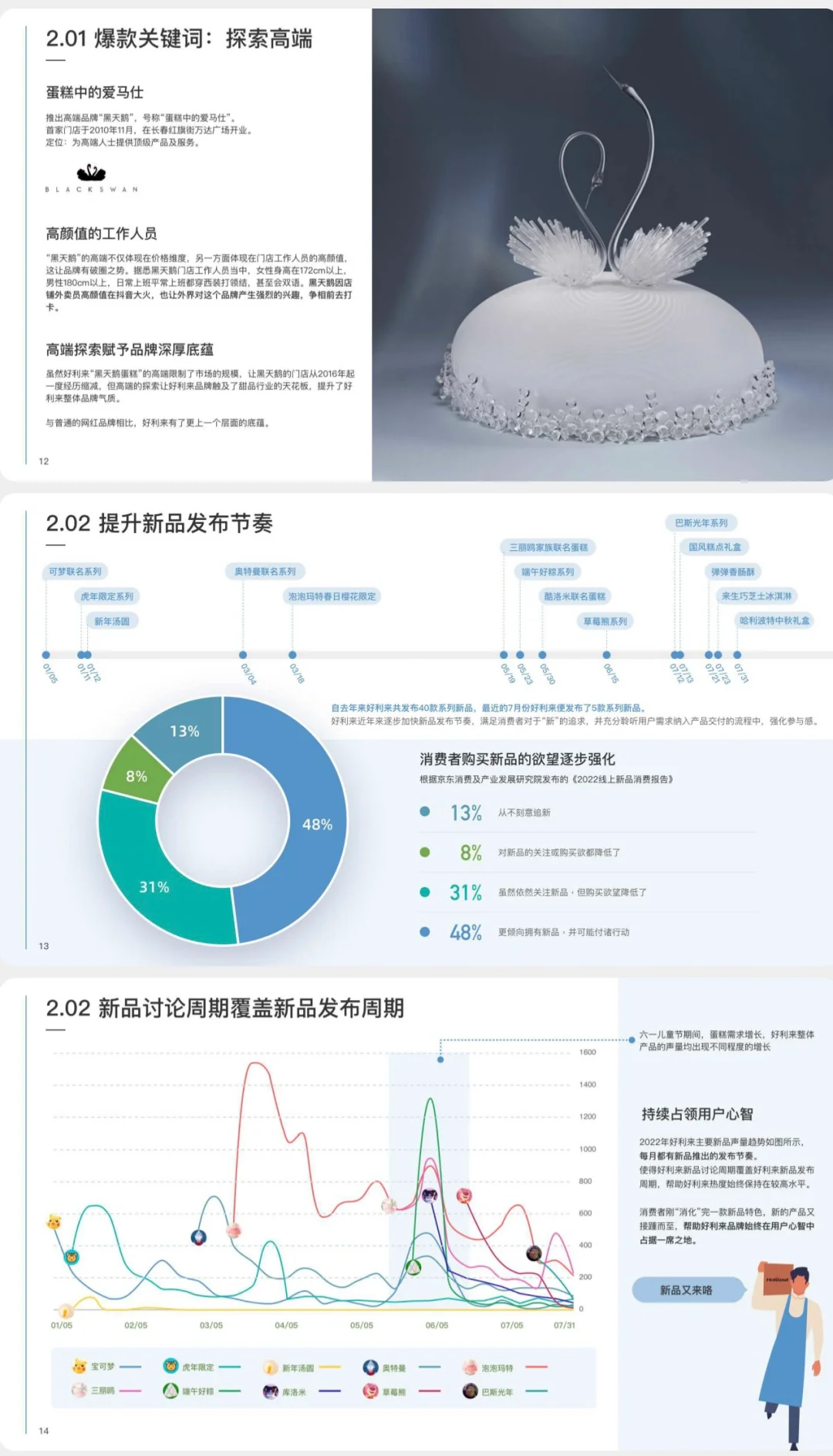 好利来品牌营销洞察报告