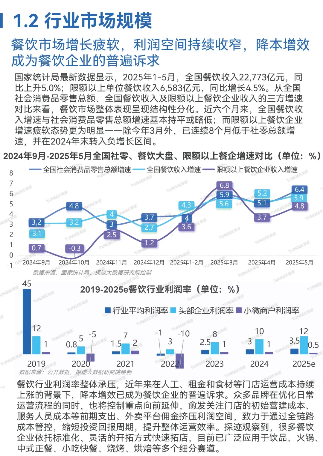 【2025 食品行业发展趋势报告】共30页