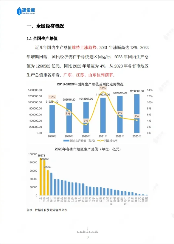 2023年全国建筑市场年度分析报告