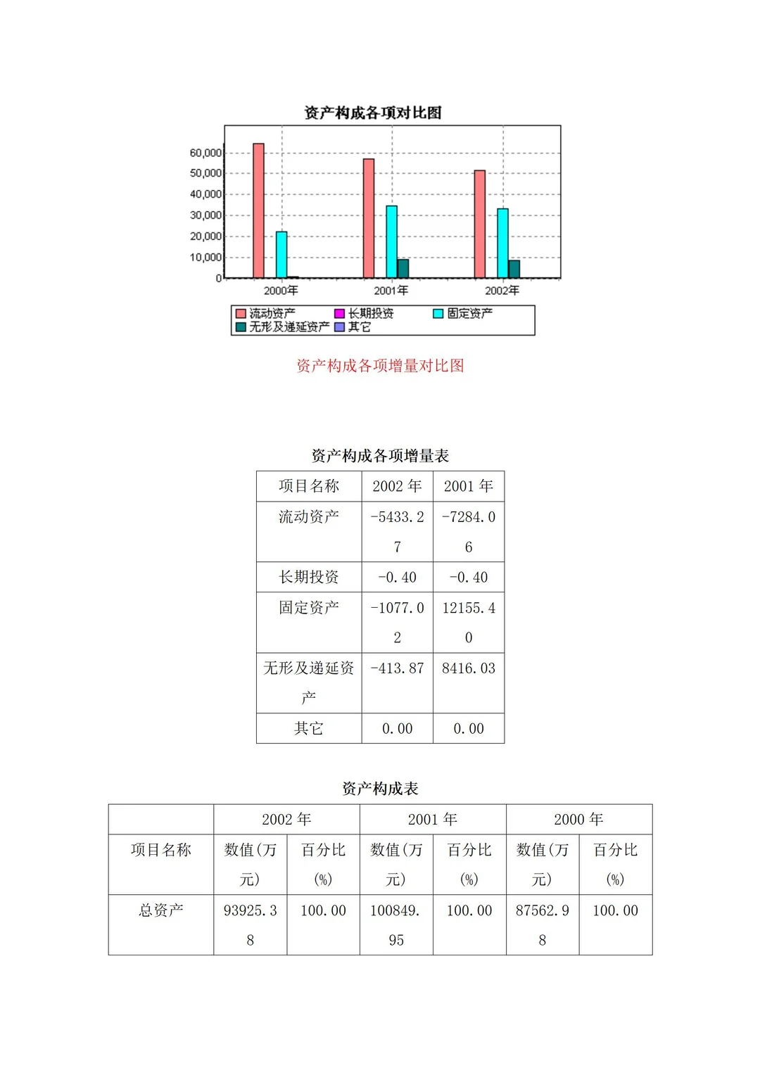 财务经营分析报告
