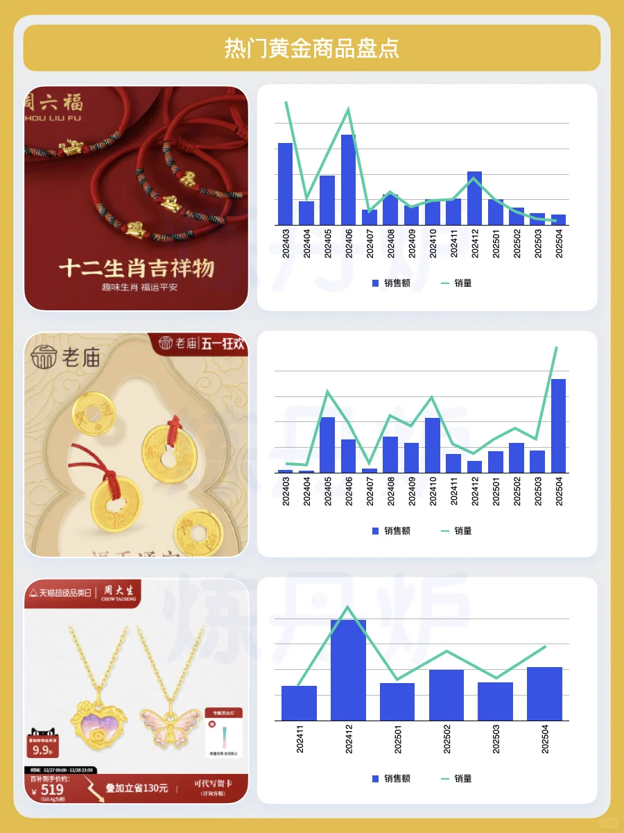 2025十大经济|玄学解压消费趋势