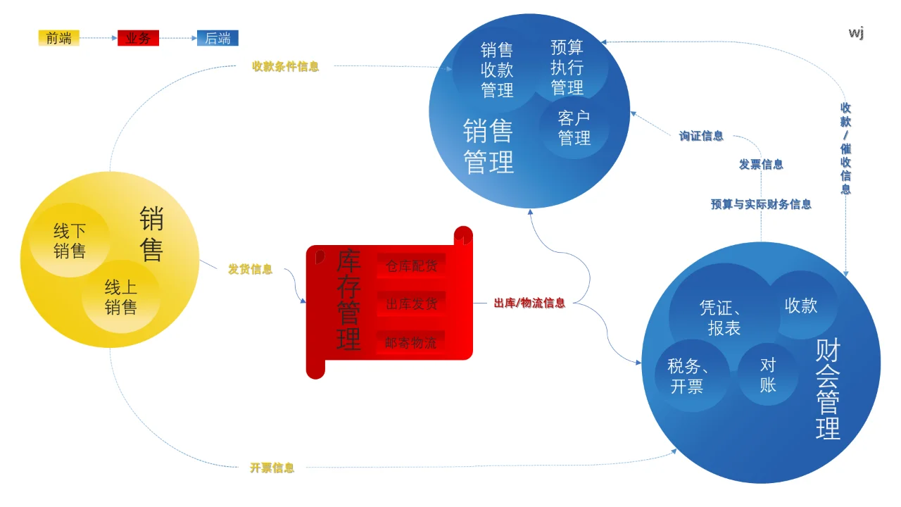 企业数字化转型-销售篇1