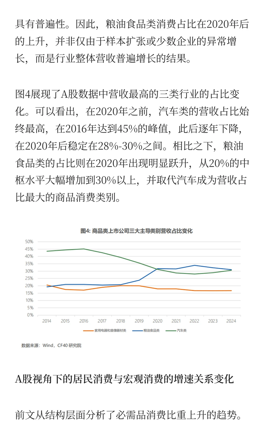 从A股上市公司视角看,中国居民消费怎么样