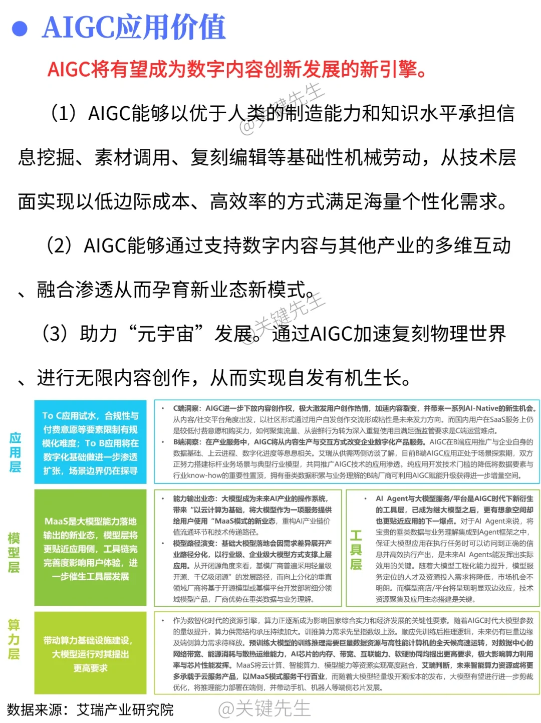 一天吃透一条产业链 NO.24 AIGC