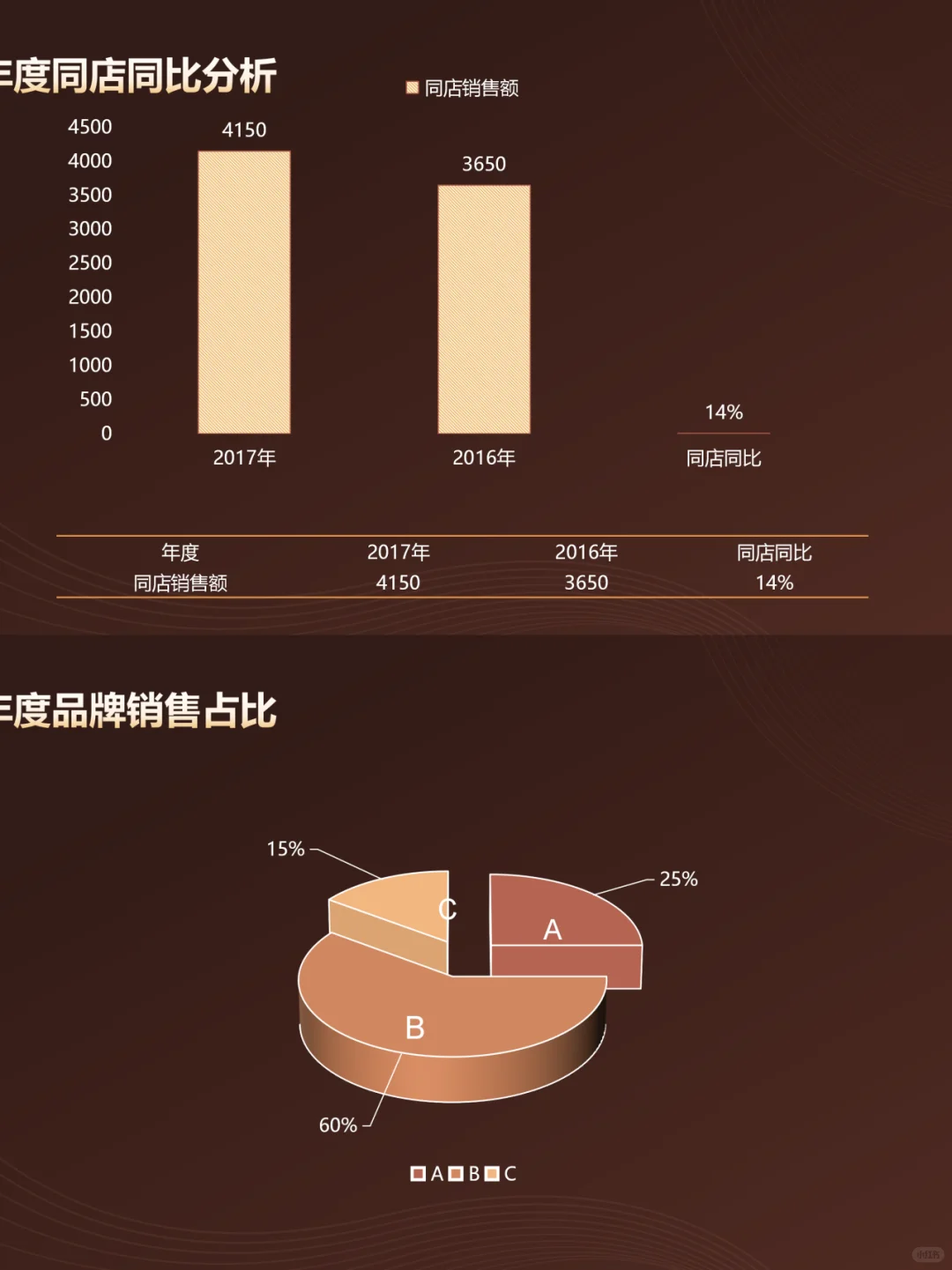 24-25年度商品年度工作总结