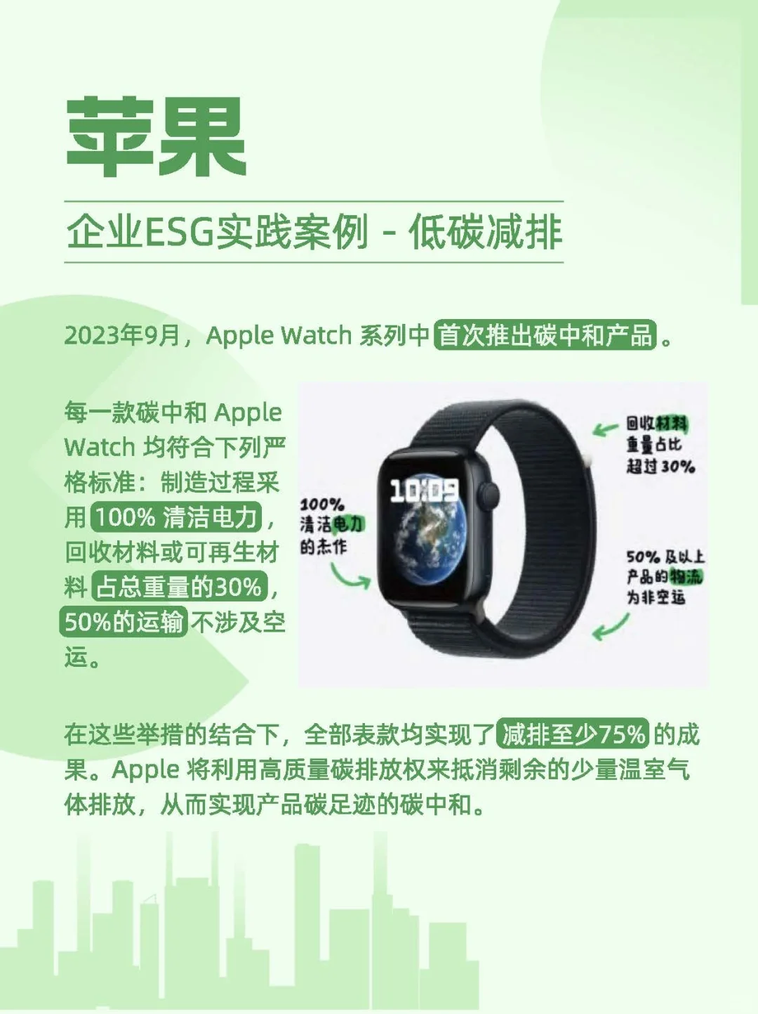 你们想要的大厂ESG案例,都整理好了...