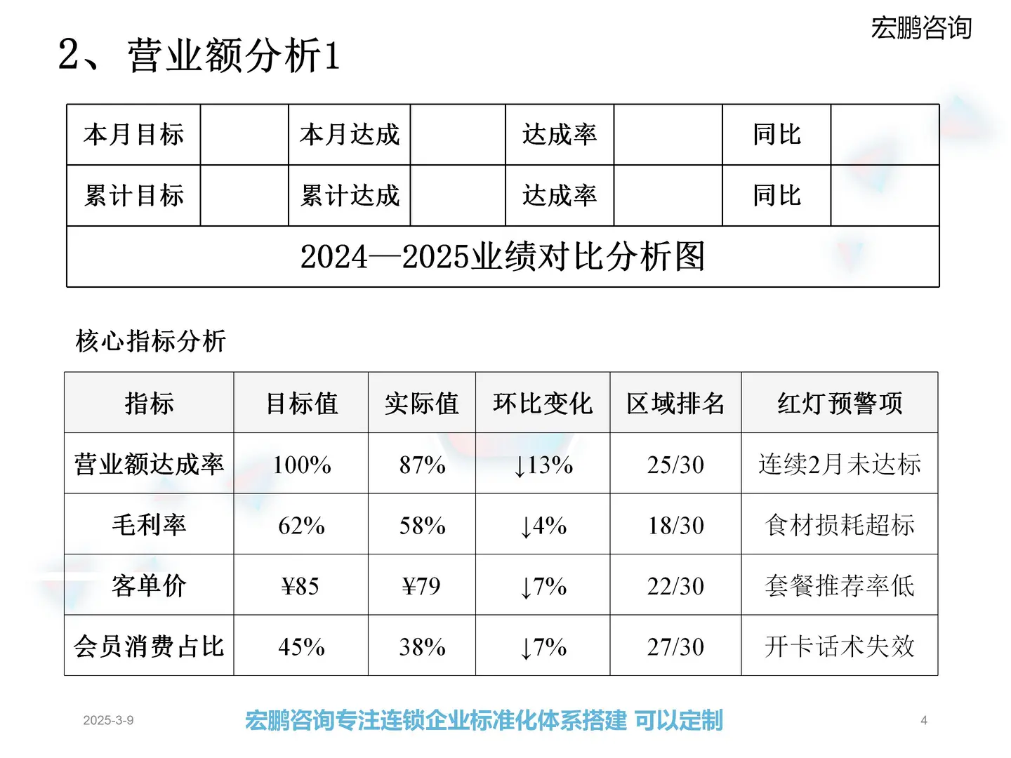 餐厅月度经营分析报告【实战模板直接用❗️】