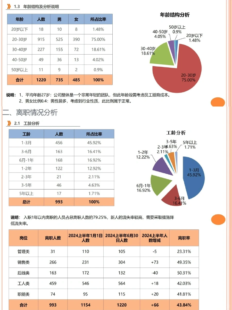 HR如何写好年中招聘数据分析报告