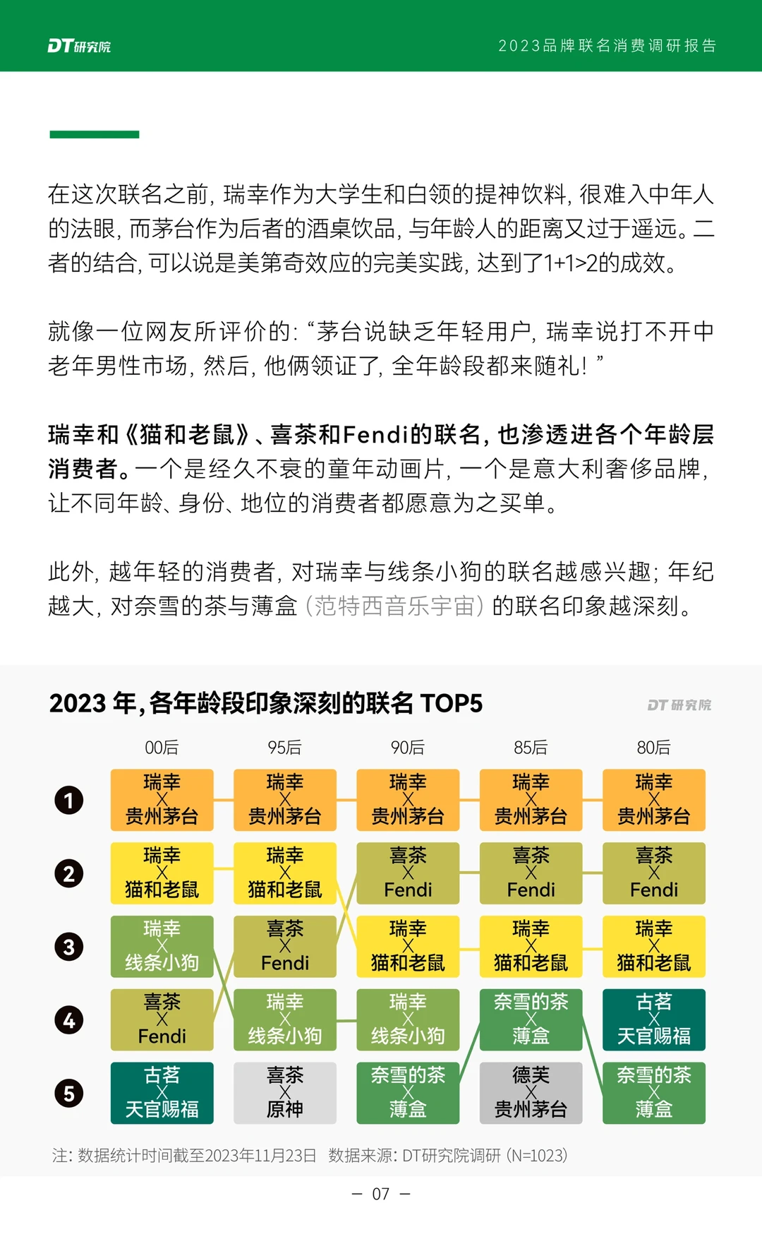 干货报告｜品牌联名消费调研报告