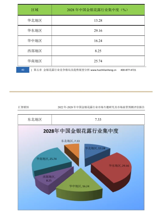 金银花露行业市场研究与发展前景预测报告