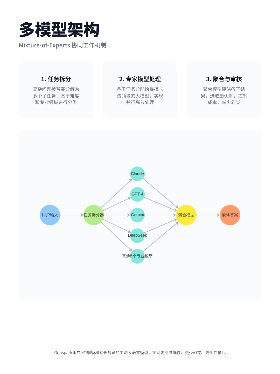 100个AI产品分析之Genspark(附pdf)