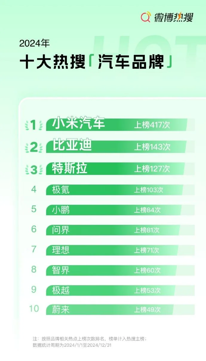 2024汽车热搜榜热点趋势报告#如何上热搜?