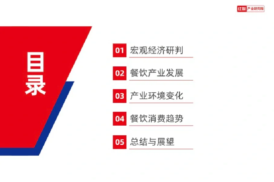 2024 中国餐饮产业生态白皮书