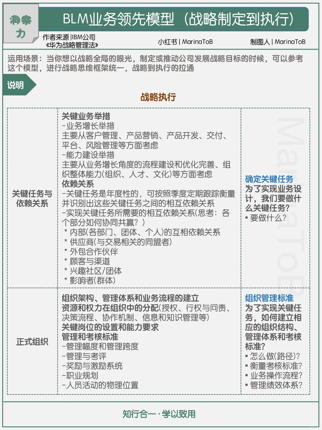 【洞察力】BLM业务领先模型|战略制定到执行