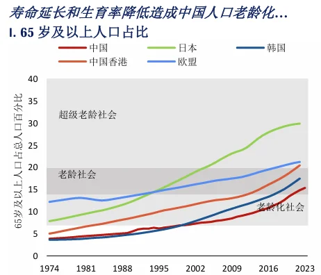 宏观报告分享｜12张图看懂国内经济