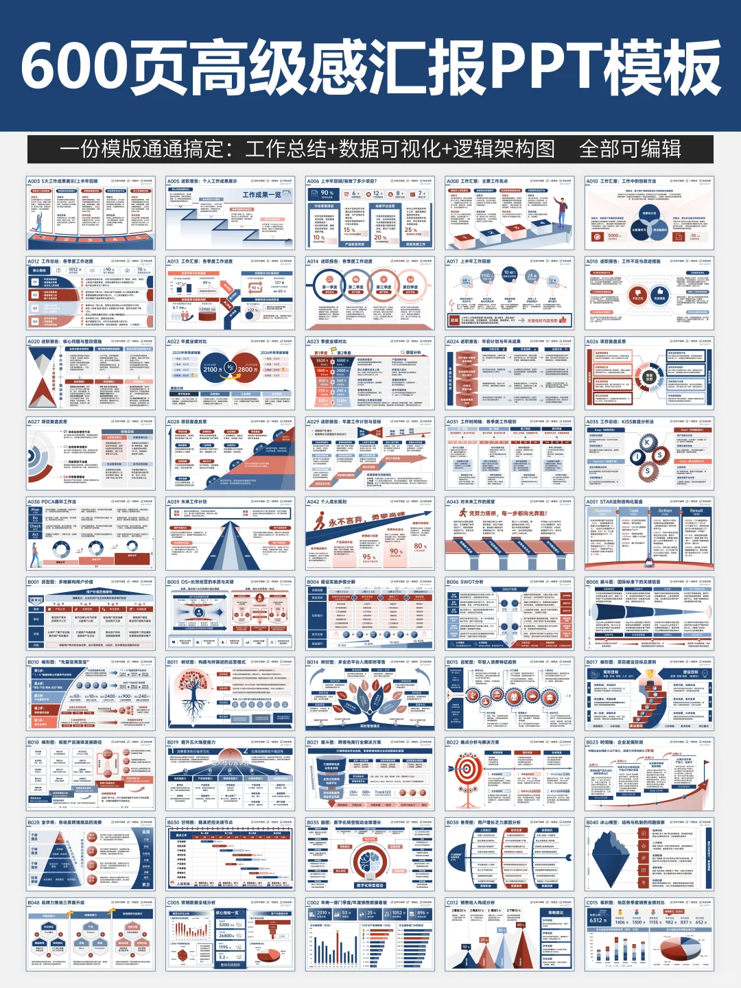 简单做个年终汇报数据分析