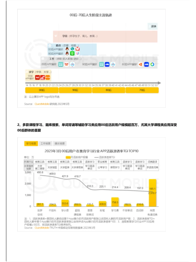 17页|2023 “00后”人群洞察报告