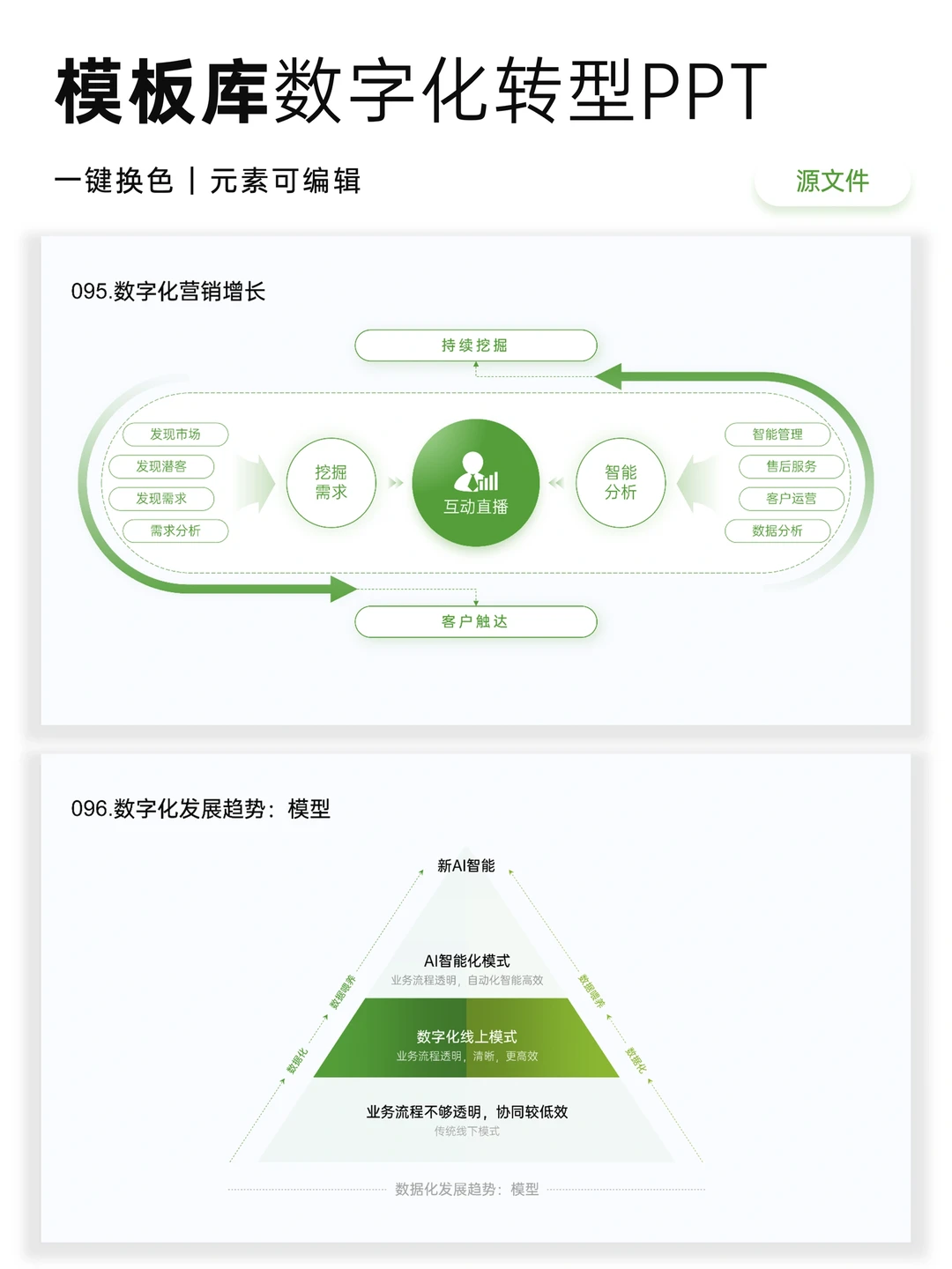 企业数字化转型PPT怎么写?