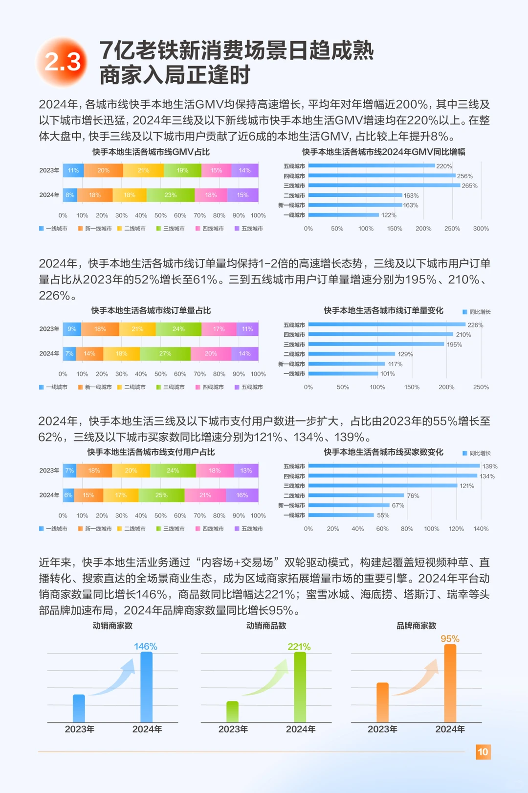 2025快手本地生活用户洞察报告