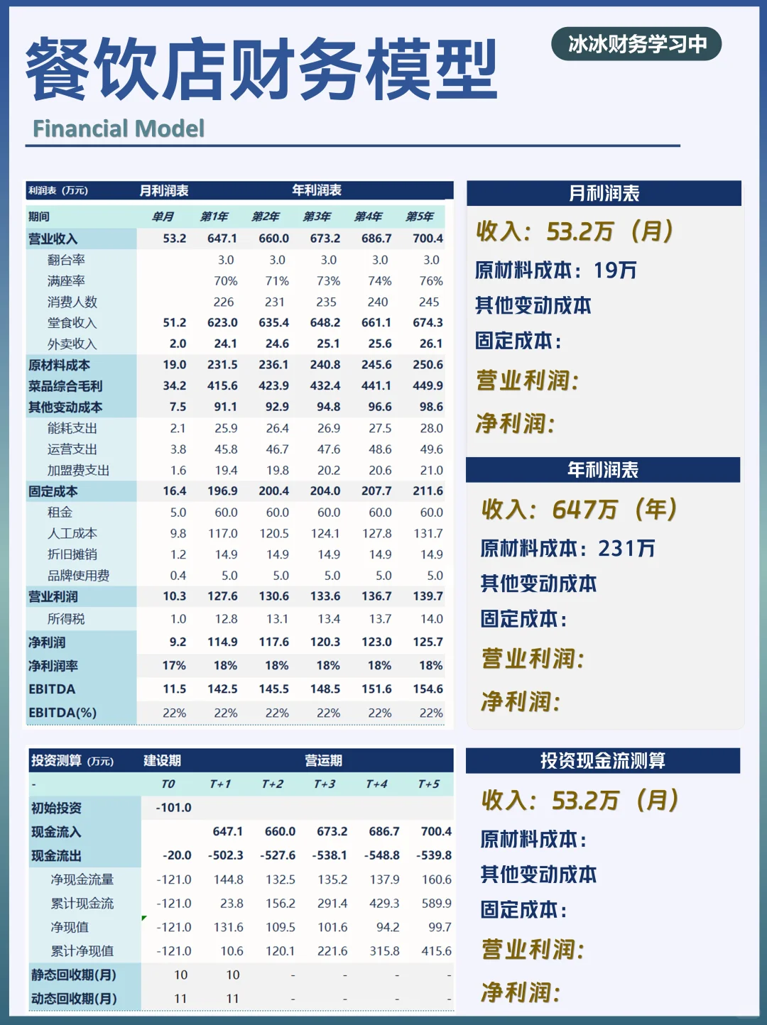 餐饮店财务模型|财务分析Excel投资决策