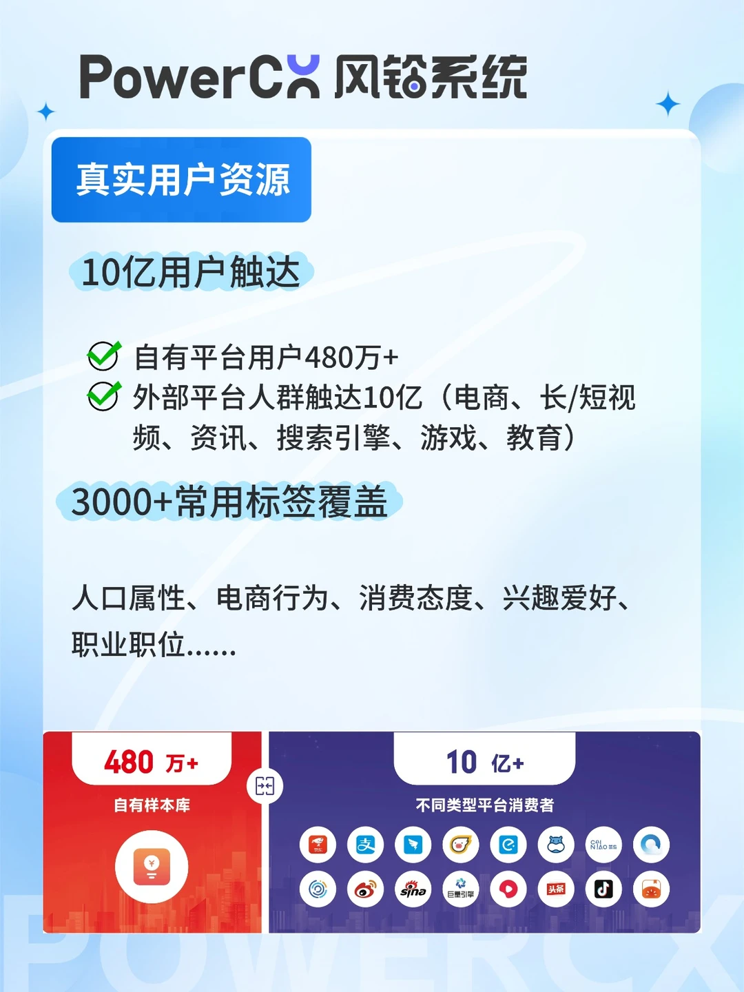 PowerCX风铃系统:精准问卷收集平台