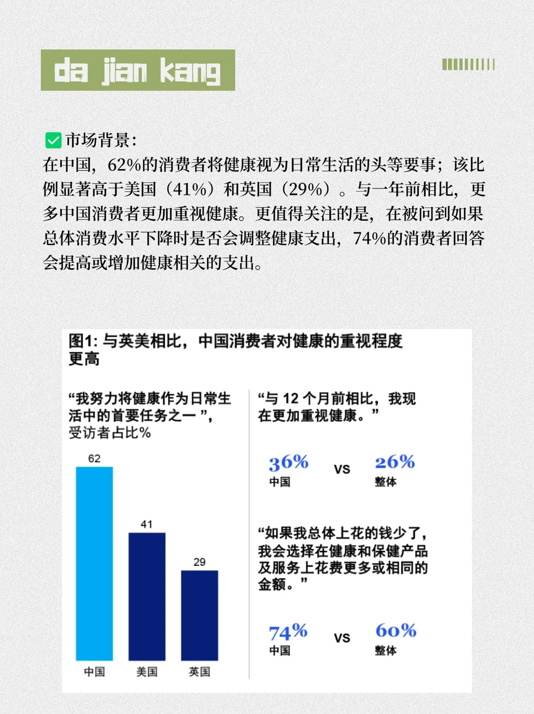 2024大健康行业五大趋势——速看‼️