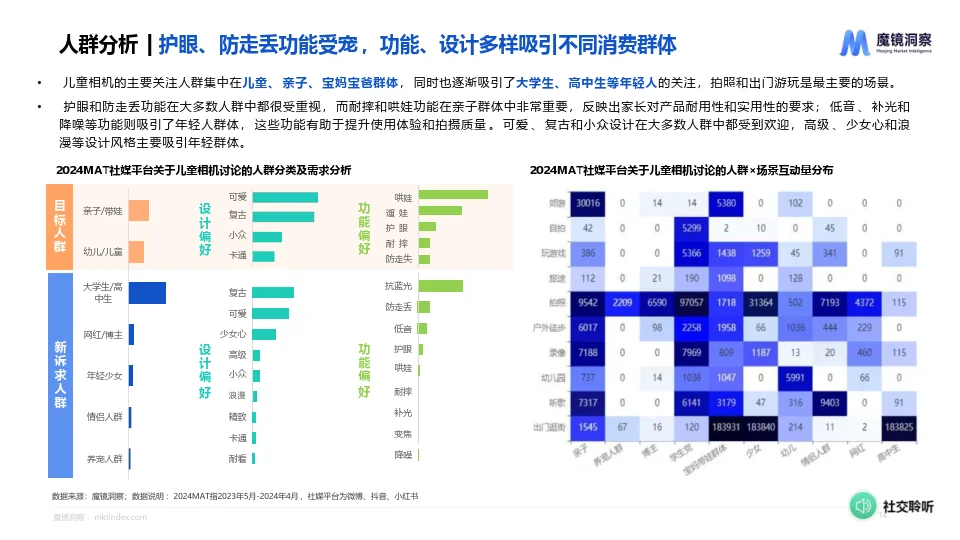 2024年儿童照相机市场趋势洞察报告