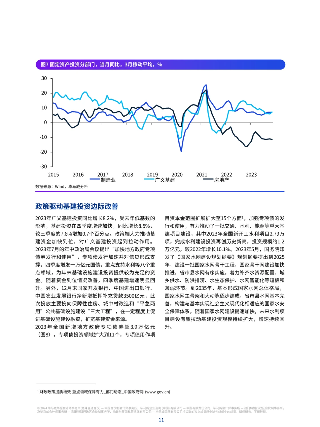 2024年第一季度中国经济观察