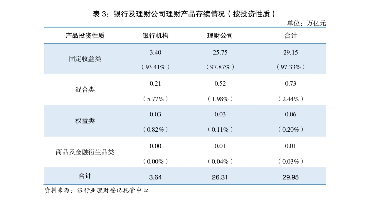 银行理财年度报告(2024)