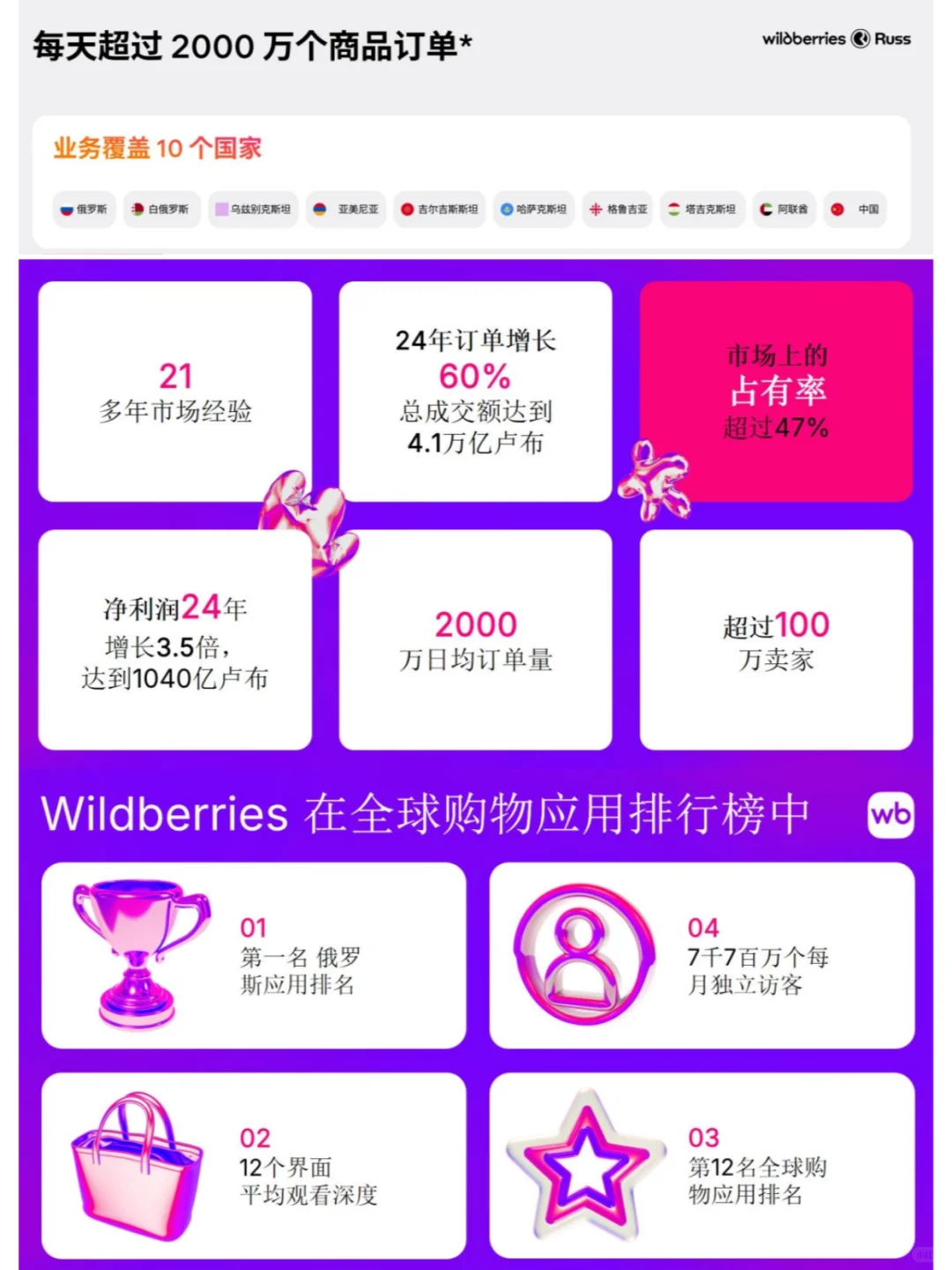 跨境大佬揭秘:俄罗斯WB,未来跨境蓝海?