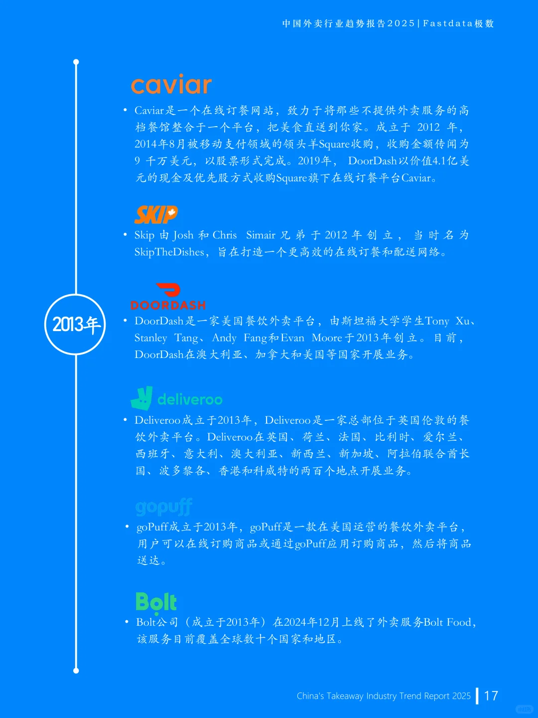 中国外卖行业趋势报告