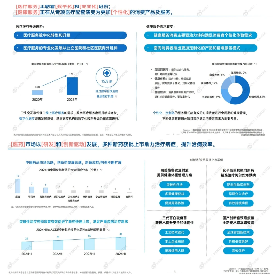 2024年大健康趋势全解析?